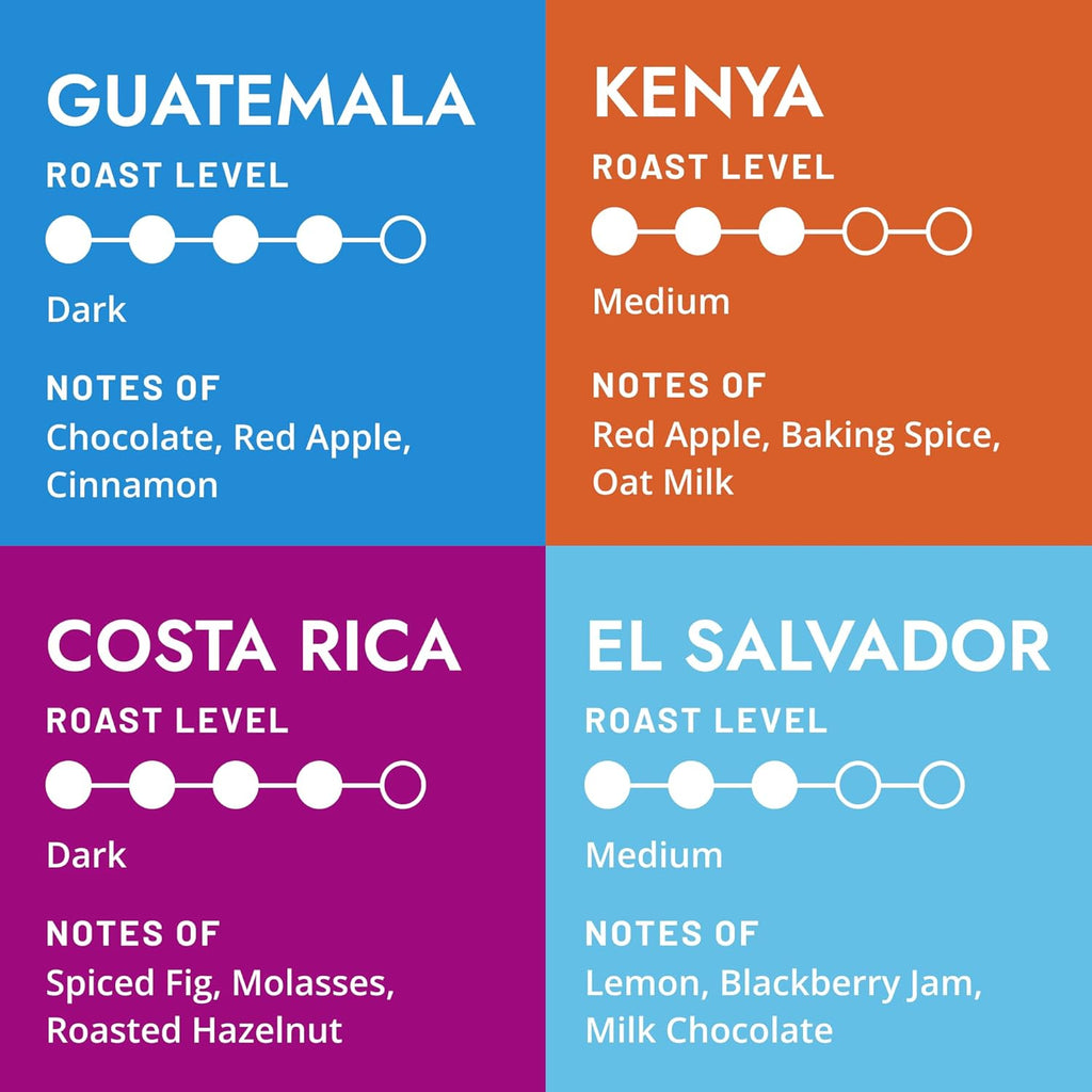 Atlas Coffee Club World Discovery Set – 8-Pack Single Origin Coffee Gift Sampler