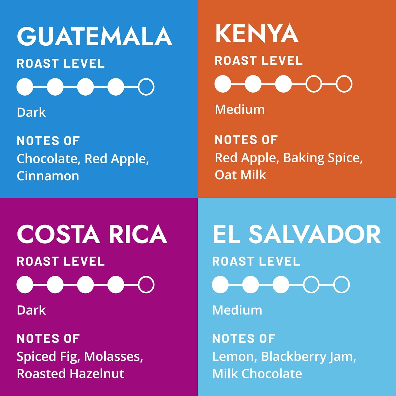 Atlas Coffee Club World Discovery Set – 8-Pack Single Origin Coffee Gift Sampler