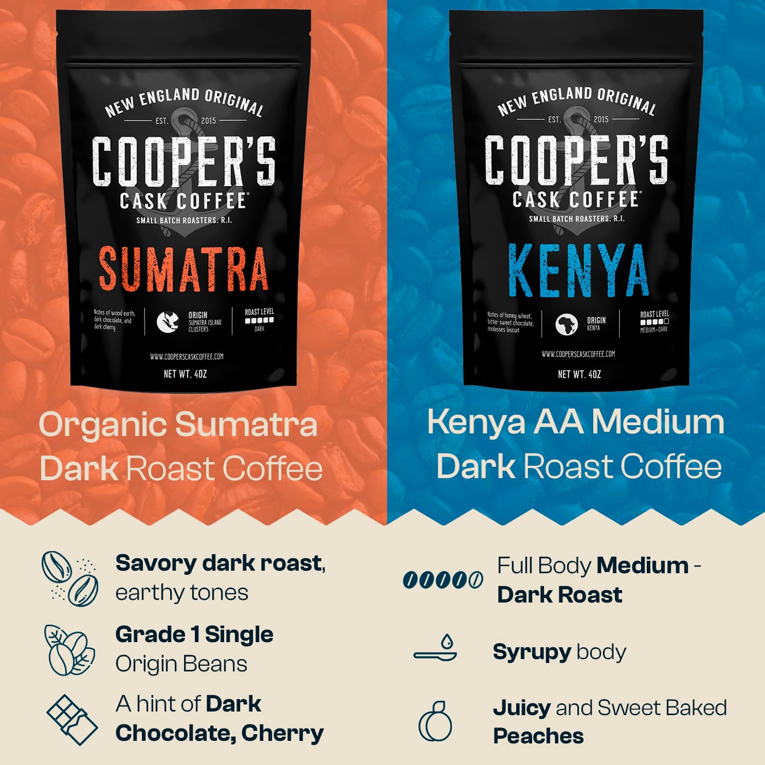 Gourmet Coffee Sampler Gift Box — Sumatra, Kenya, Rwanda &amp; Ethiopia