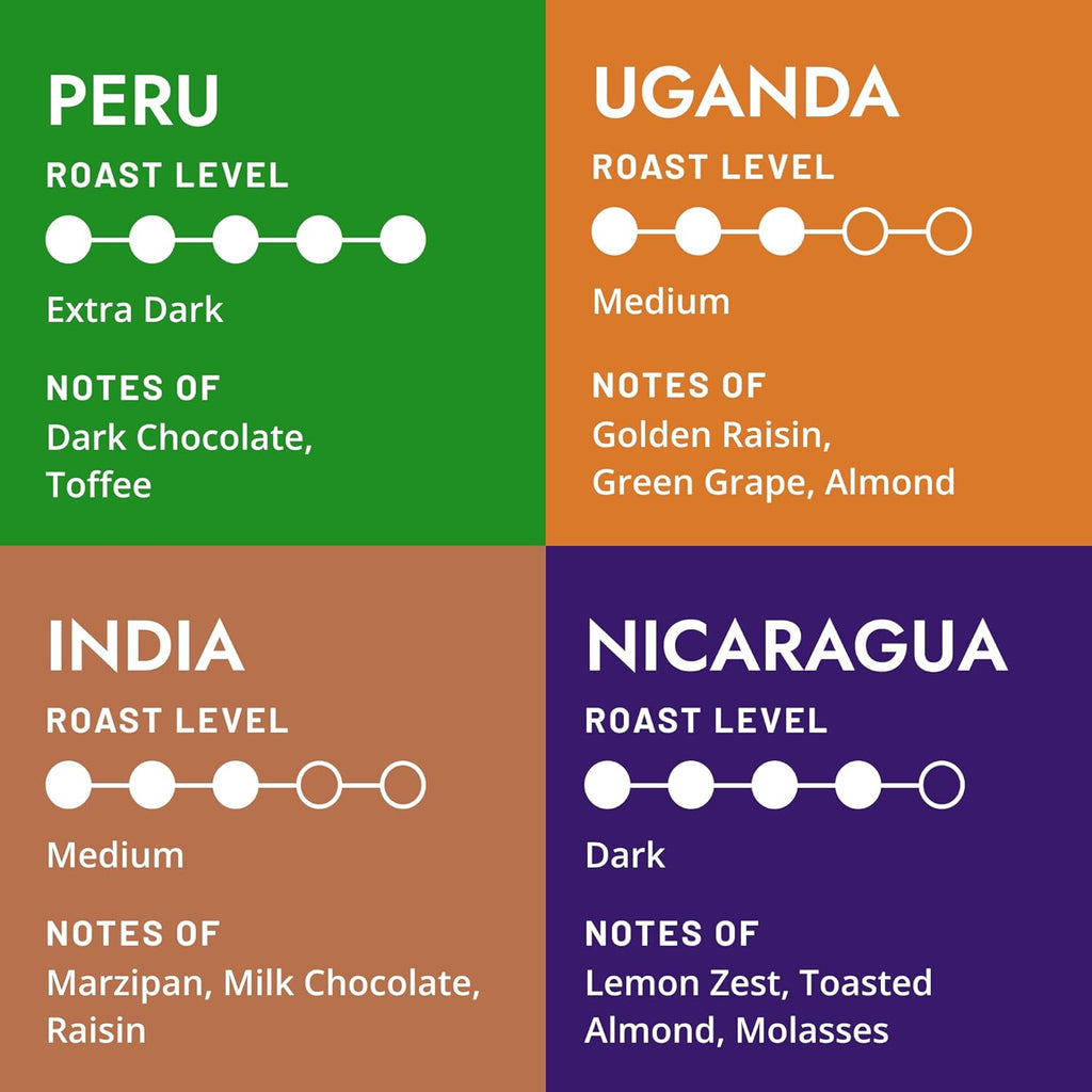 Atlas Coffee Club World Discovery Set – 8-Pack Single Origin Coffee Gift Sampler