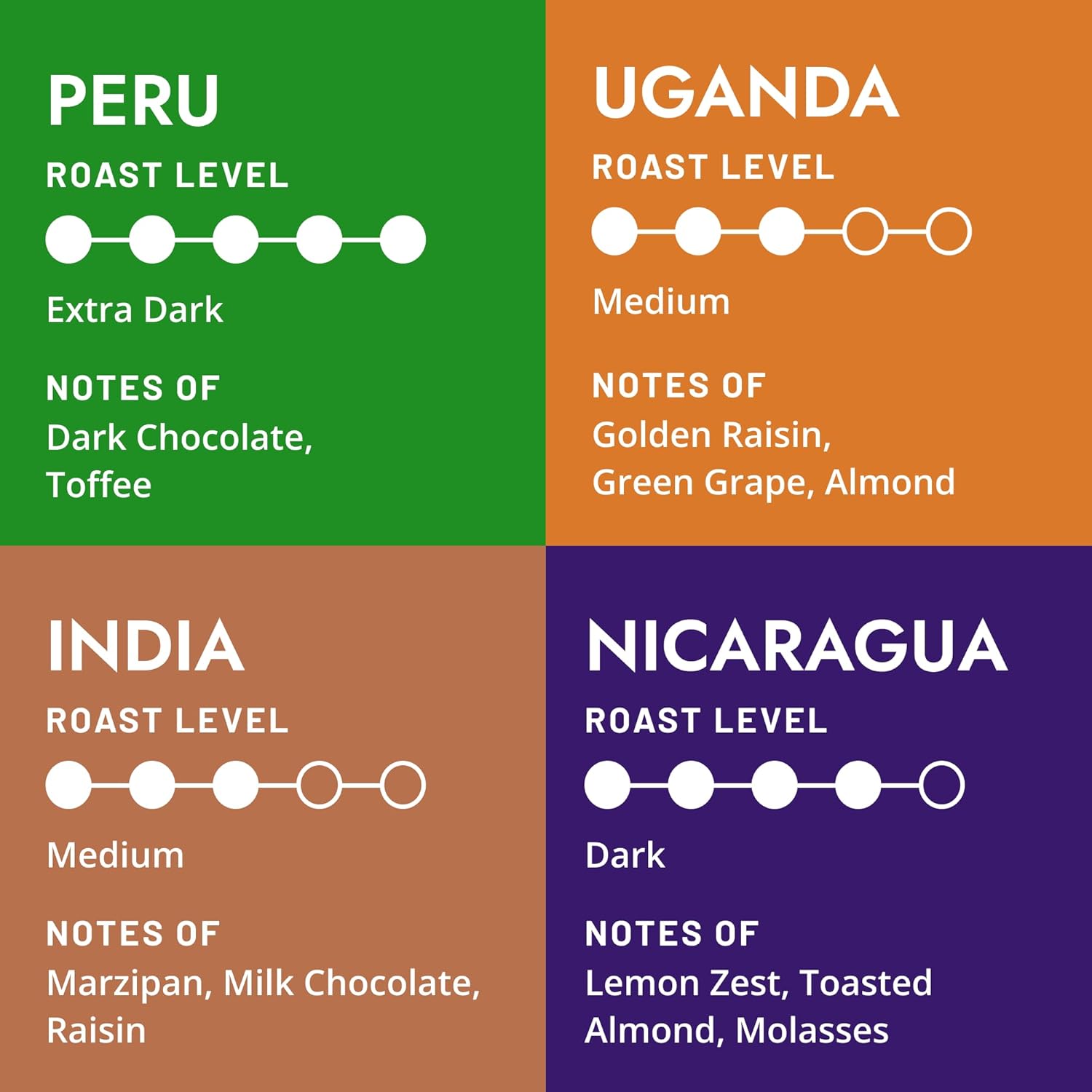Atlas Coffee Club World Discovery Set – 8-Pack Single Origin Coffee Gift Sampler