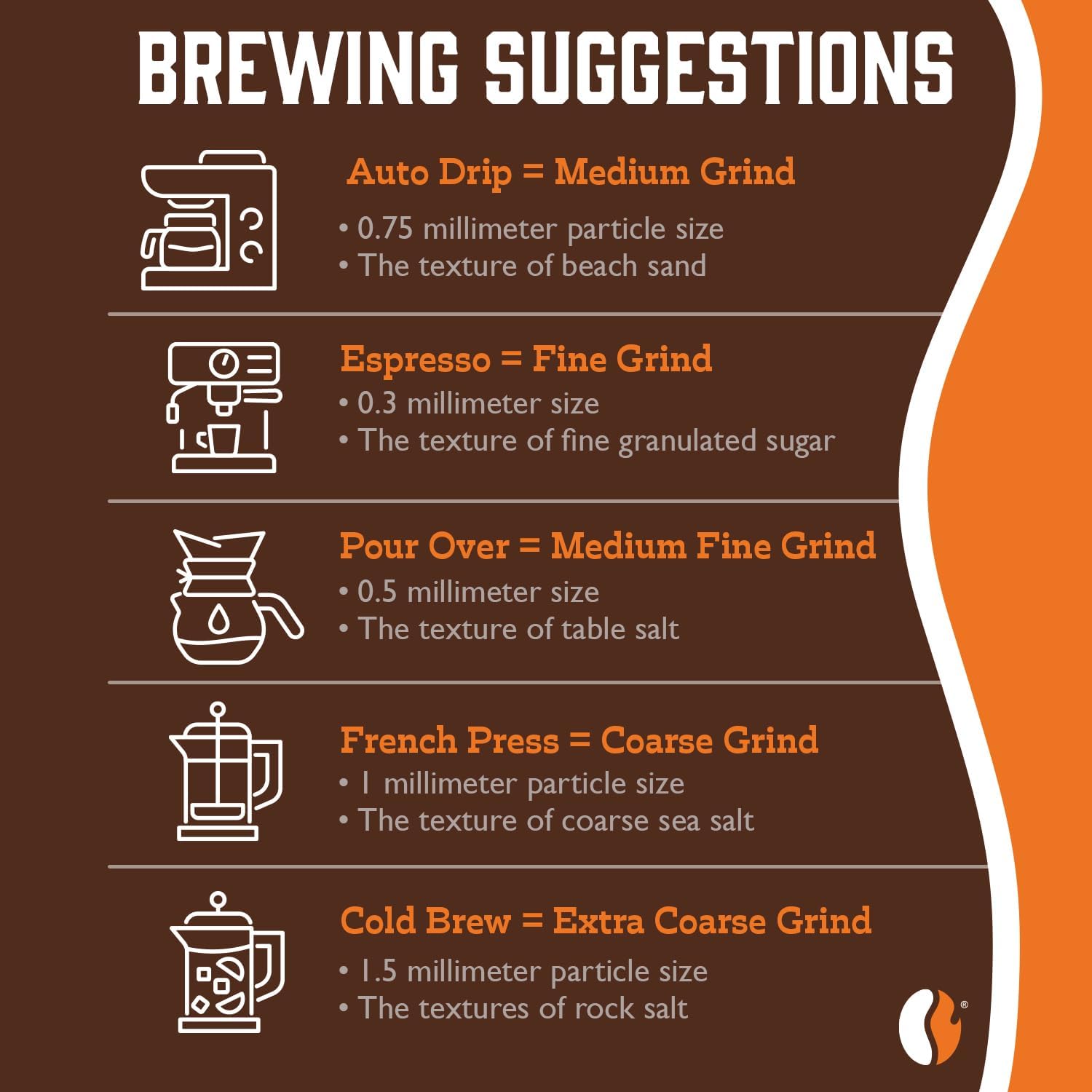 Fresh Roasted Coffee — Ethiopian Yirgacheffe Kochere, Medium Roast